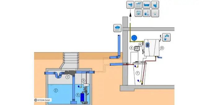 پکیج های تصفیه آب باران AQUALOOP