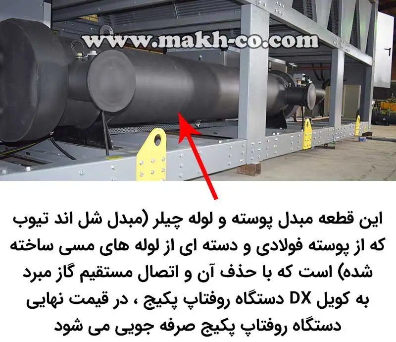 روف تاپ پکیج