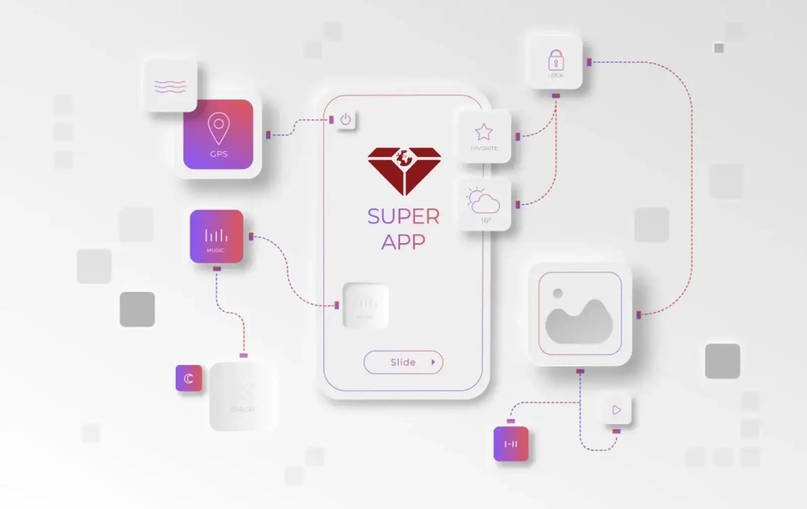 سوپراپلیکیشن و سوپر وب
