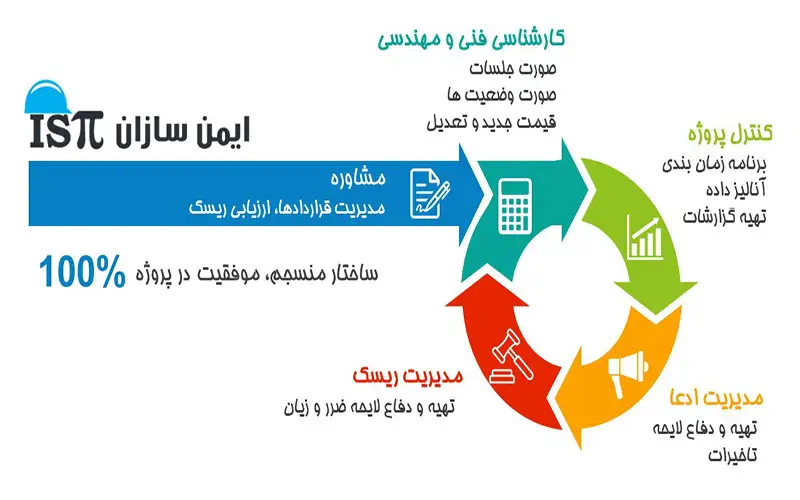 خدمات دفتر فنی پروژه ایمن سازان پای